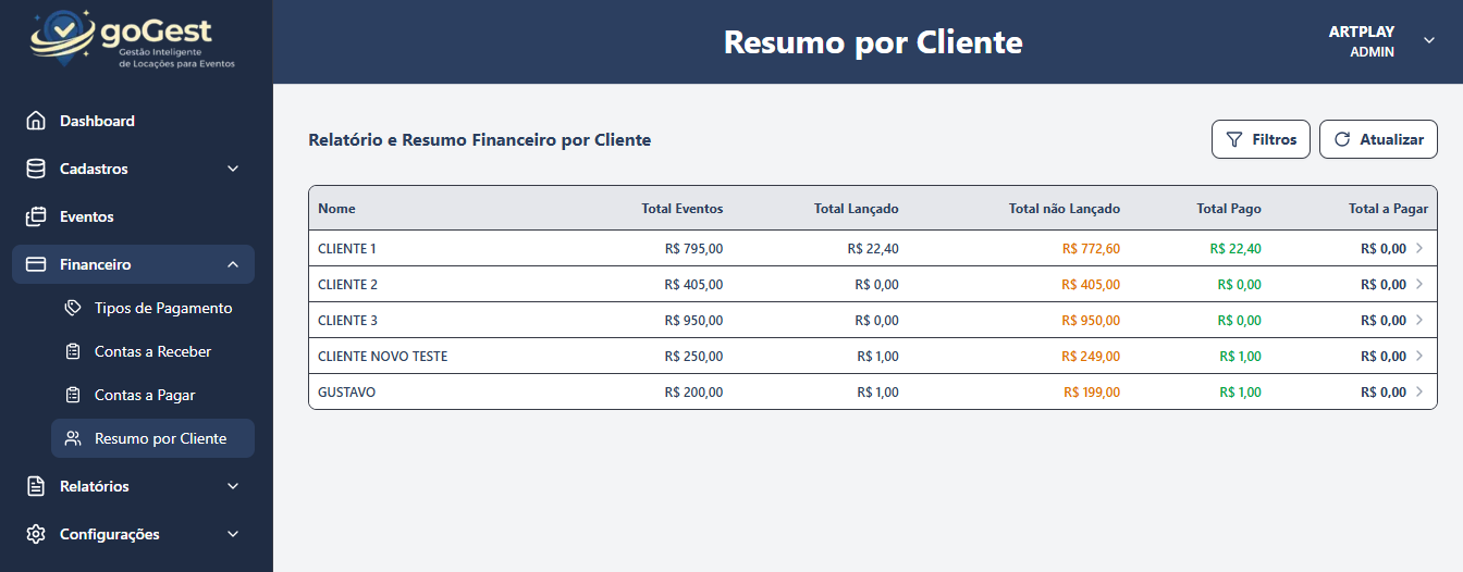 Controle Contas a Receber